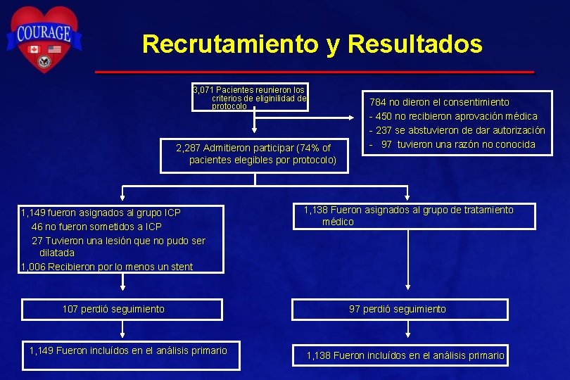 Recrutamiento y Resultados 3, 071 Pacientes reunieron los criterios de eliginilidad del protocolo 2,