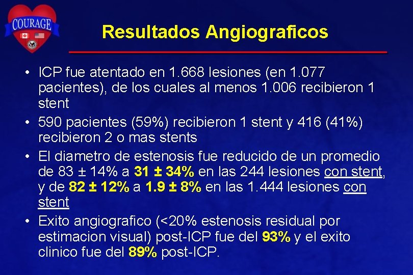 Resultados Angiograficos • ICP fue atentado en 1. 668 lesiones (en 1. 077 pacientes),