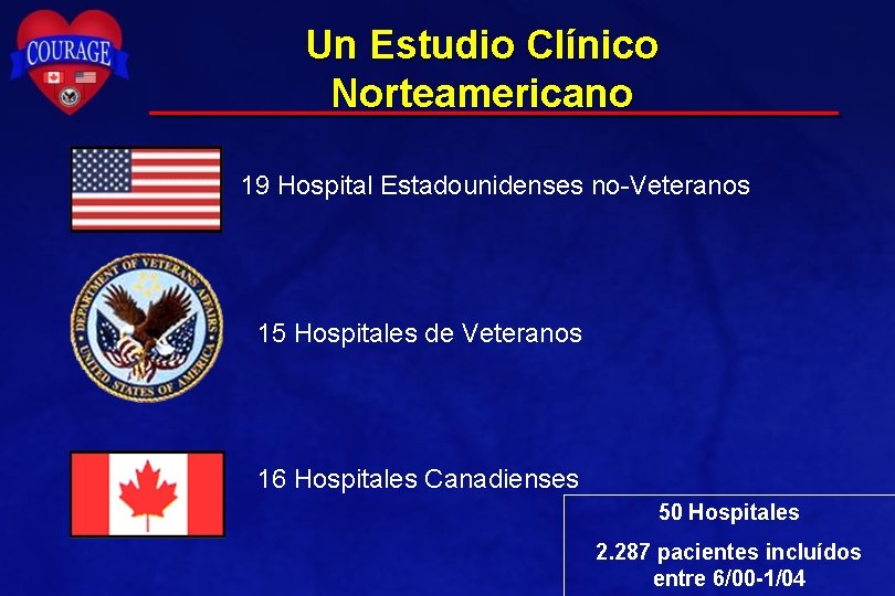 Un Estudio Clínico Norteamericano 19 Hospital Estadounidenses no-Veteranos 15 Hospitales de Veteranos 16 Hospitales