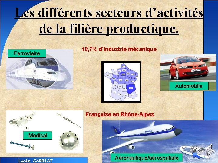 Les différents secteurs d’activités de la filière productique. Ferroviaire 18, 7% d’industrie mécanique Automobile