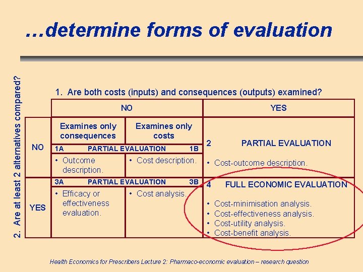 2. Are at least 2 alternatives compared? …determine forms of evaluation 1. Are both