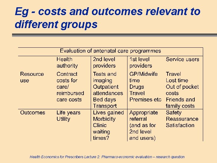 Eg - costs and outcomes relevant to different groups Health Economics for Prescribers Lecture