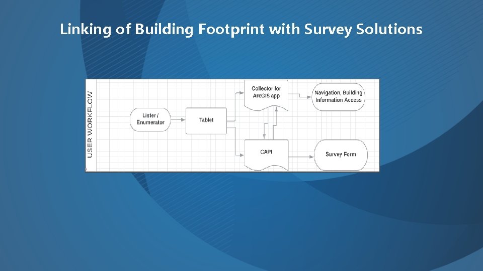Linking of Building Footprint with Survey Solutions 