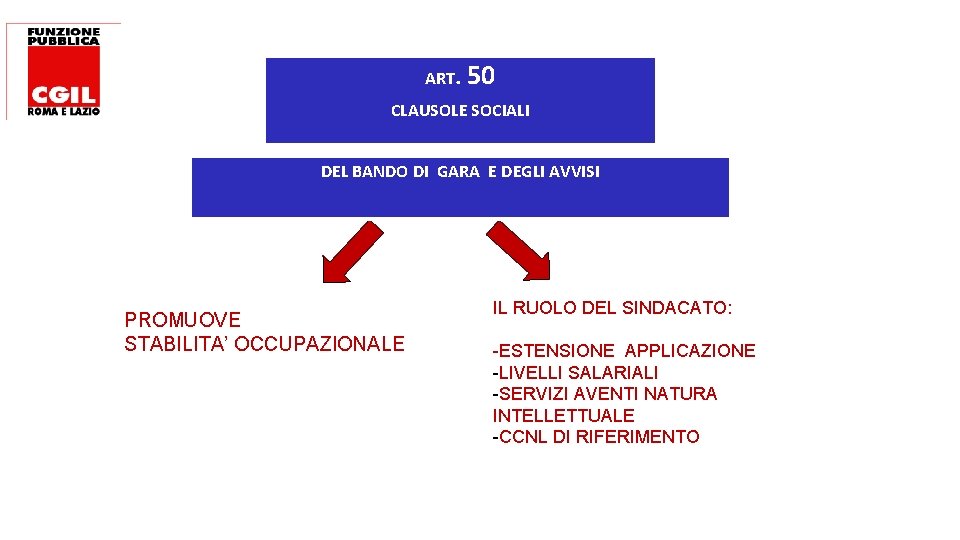 ART. 50 CLAUSOLE SOCIALI DEL BANDO DI GARA E DEGLI AVVISI PROMUOVE STABILITA’ OCCUPAZIONALE