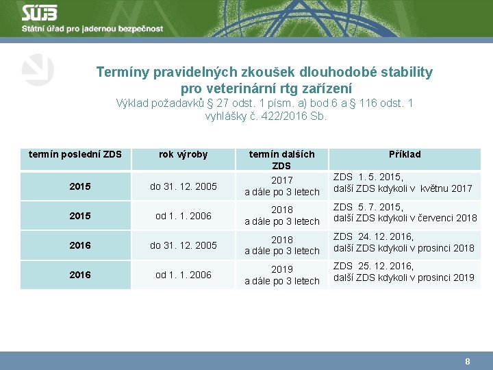  Termíny pravidelných zkoušek dlouhodobé stability pro veterinární rtg zařízení Výklad požadavků § 27