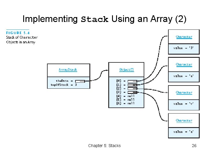 Implementing Stack Using an Array (2) Chapter 5: Stacks 26 