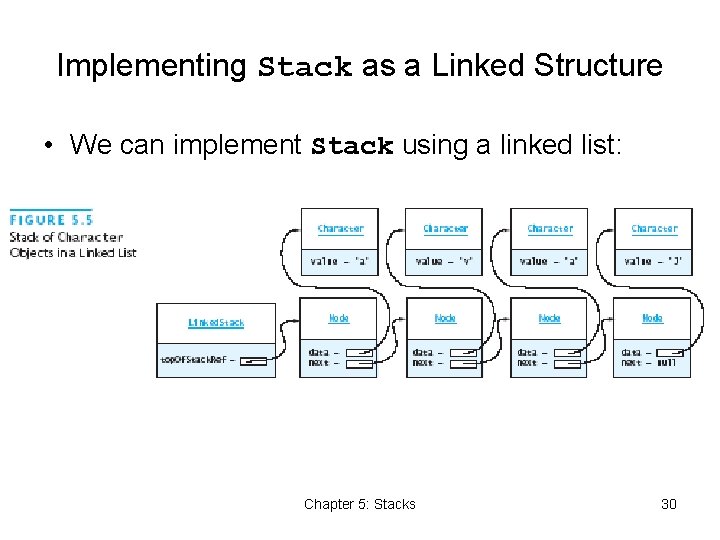 Implementing Stack as a Linked Structure • We can implement Stack using a linked