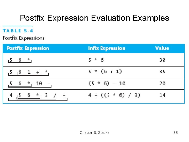 Postfix Expression Evaluation Examples Chapter 5: Stacks 36 