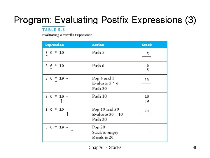 Program: Evaluating Postfix Expressions (3) Chapter 5: Stacks 40 