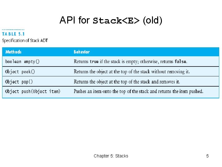 API for Stack<E> (old) Chapter 5: Stacks 5 