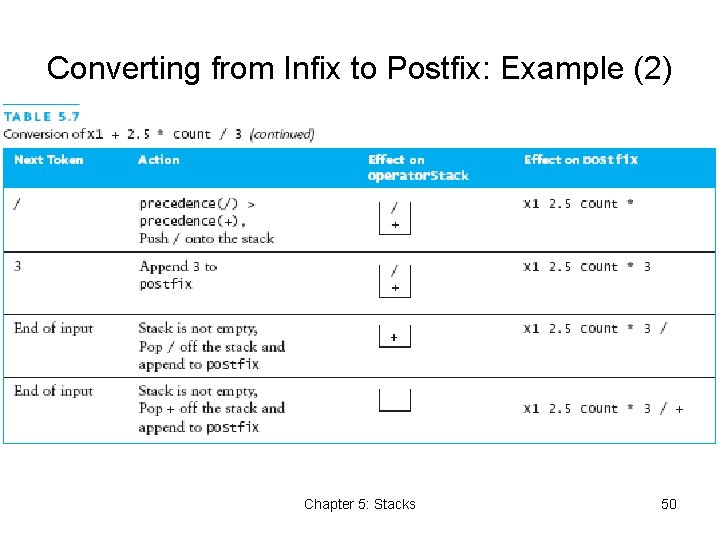 Converting from Infix to Postfix: Example (2) Chapter 5: Stacks 50 