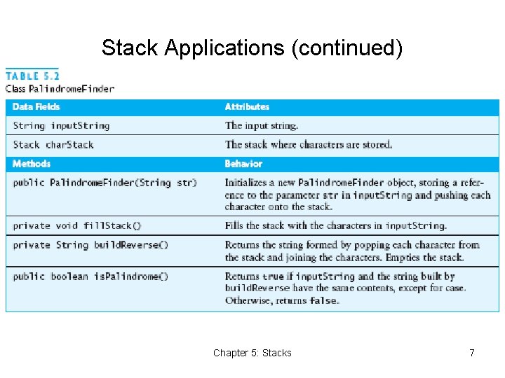 Stack Applications (continued) Chapter 5: Stacks 7 