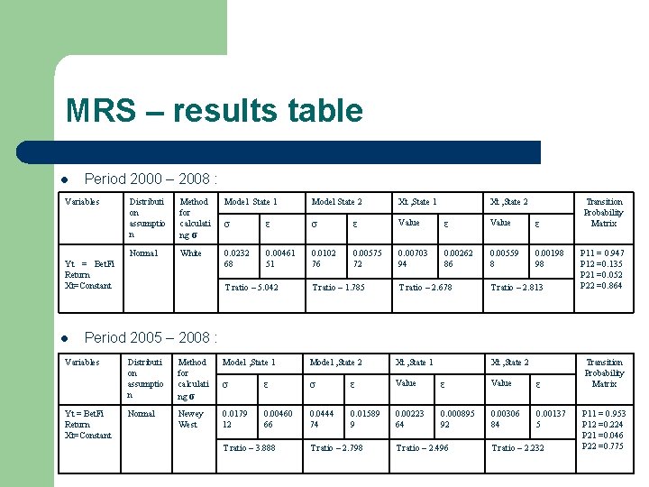 MRS – results table l Period 2000 – 2008 : Variables Distributi on assumptio