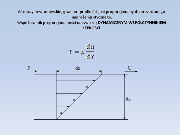 W cieczy newtonowskiej gradient prędkości jest proporcjonalny do przyłożonego naprężenia stycznego. Współczynnik proporcjonalności nazywa