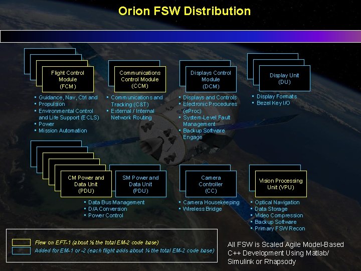 Orion FSW Distribution Flight Control Module (FCM) • Guidance, Nav, Ctrl and • Propulsion