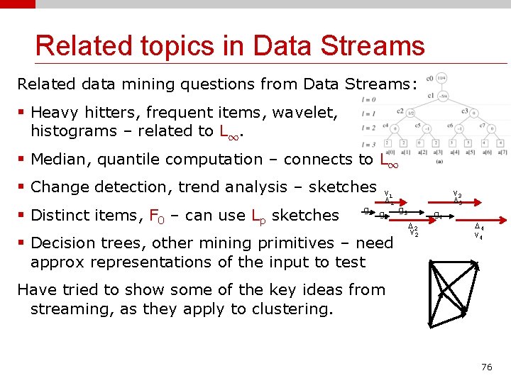 Related topics in Data Streams Related data mining questions from Data Streams: § Heavy