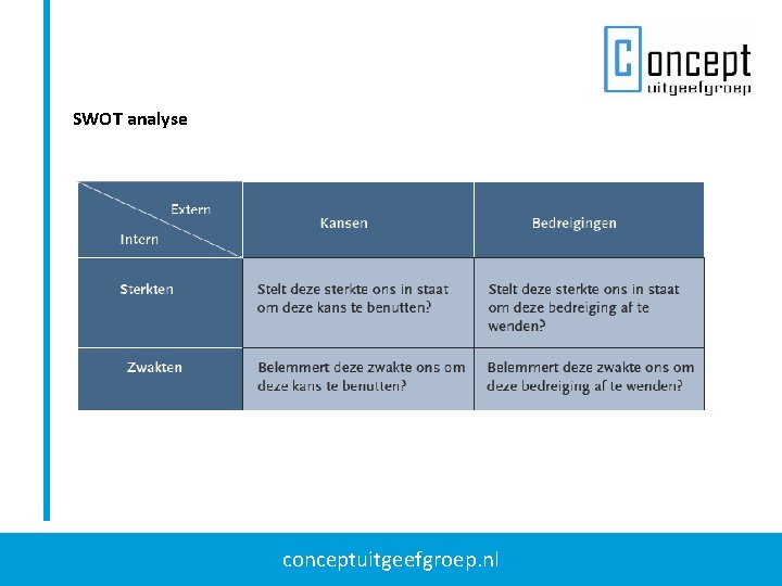 SWOT analyse conceptuitgeefgroep. nl 