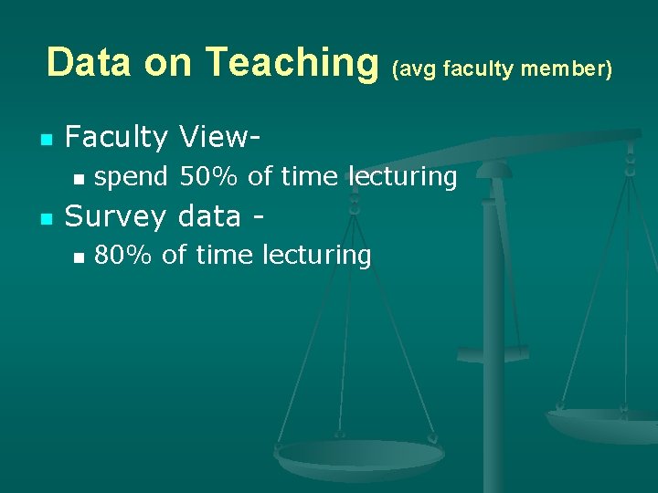 Data on Teaching (avg faculty member) n Faculty Viewn n spend 50% of time