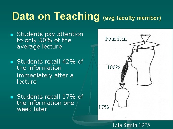 Data on Teaching (avg faculty member) n n n Students pay attention to only