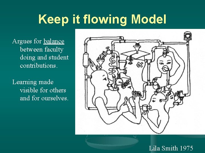 Keep it flowing Model Argues for balance between faculty doing and student contributions. Learning