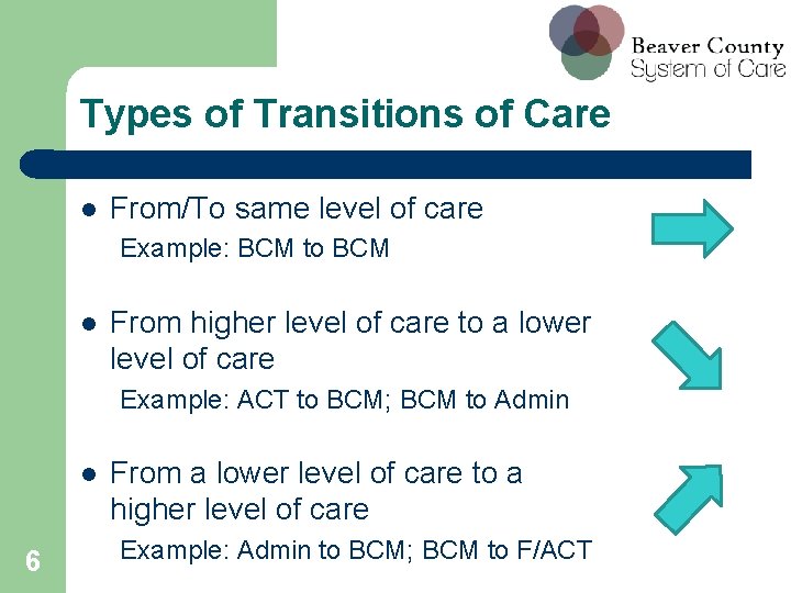 Types of Transitions of Care From/To same level of care Example: BCM to BCM