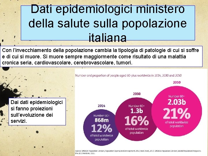 Dati epidemiologici ministero della salute sulla popolazione italiana Con l’invecchiamento della popolazione cambia la