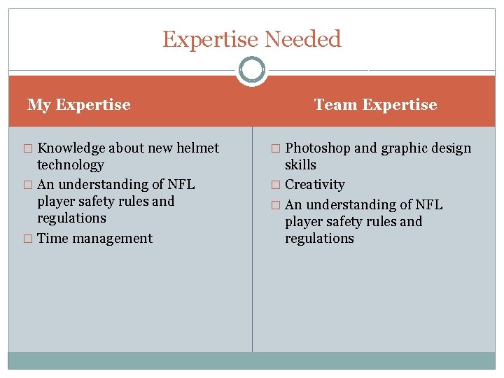 Expertise Needed My Expertise Team Expertise � Knowledge about new helmet � Photoshop and