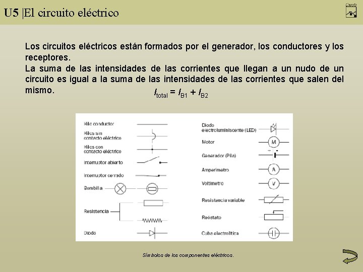 U 5 |El circuito eléctrico Los circuitos eléctricos están formados por el generador, los