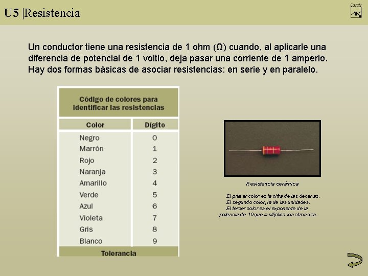 U 5 |Resistencia Un conductor tiene una resistencia de 1 ohm (Ω) cuando, al