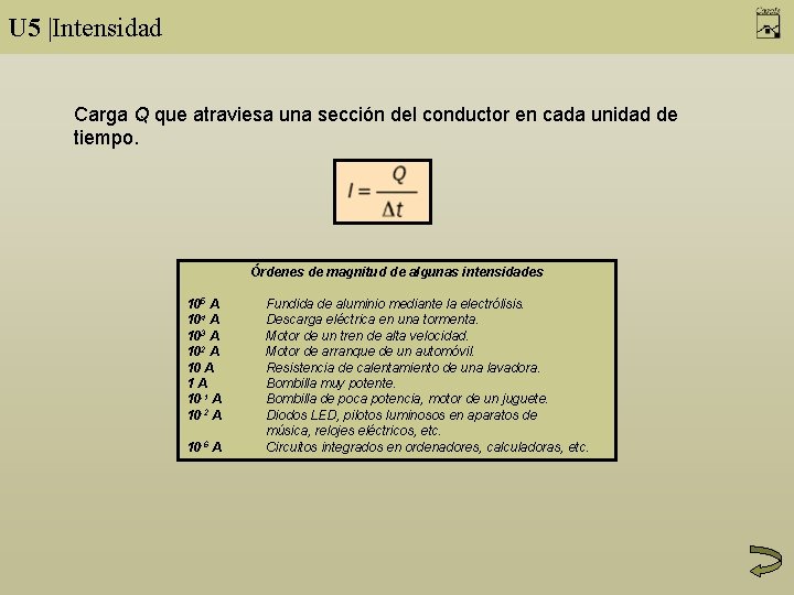U 5 |Intensidad Carga Q que atraviesa una sección del conductor en cada unidad