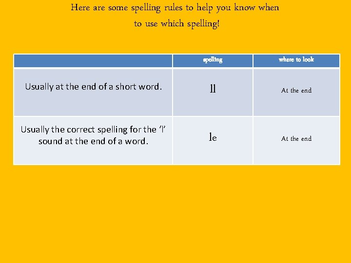 Here are some spelling rules to help you know when to use which spelling!