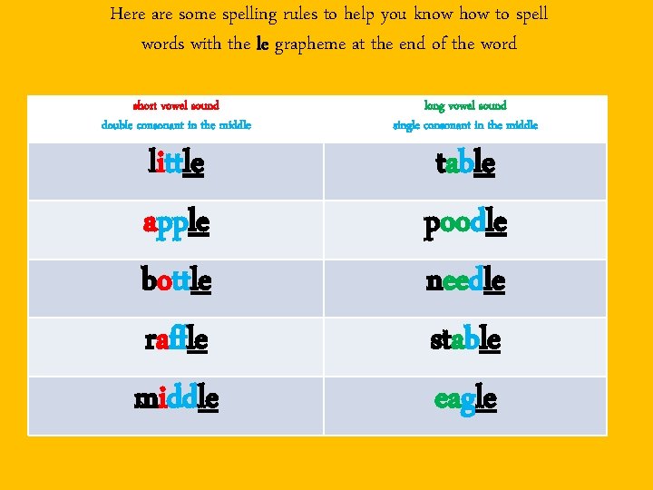 Here are some spelling rules to help you know how to spell words with