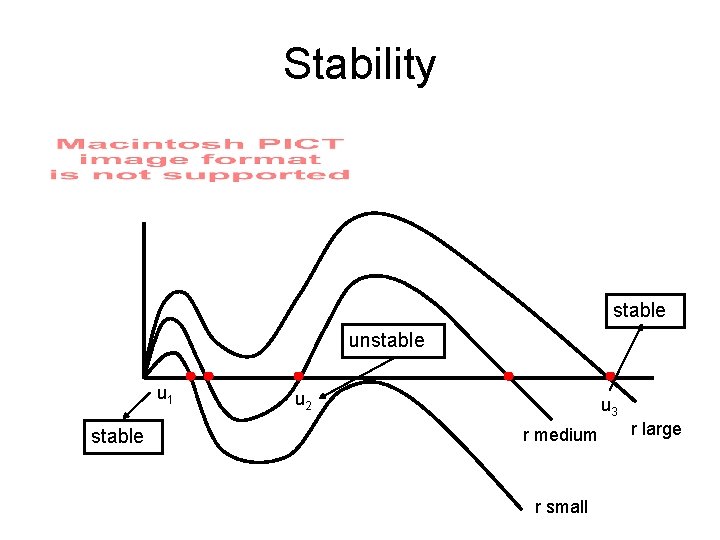 Stability stable unstable u 1 stable u 2 u 3 r medium r small