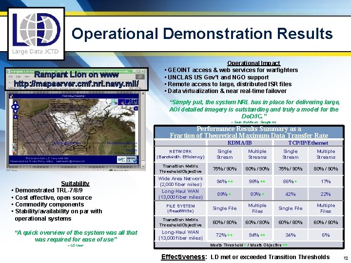 Operational Demonstration Results Rampant Lion on www http: //mapserver. cmf. nrl. navy. mil/ Operational