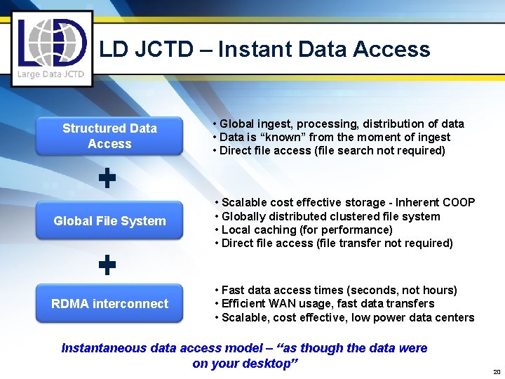 LD JCTD – Instant Data Access Structured Data Access • Global ingest, processing, distribution