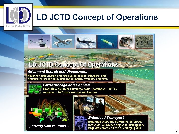 LD JCTD Concept of Operations Moving Data to Users 26 