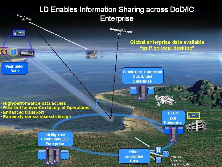 LD Enables Information Sharing across Do. D/IC Enterprise Global enterprise data available “as if