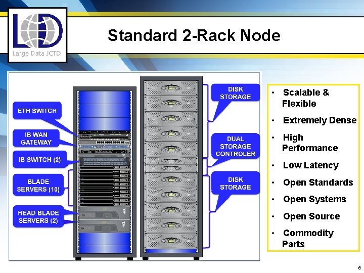 Standard 2 -Rack Node • Scalable & Flexible • Extremely Dense • High Performance