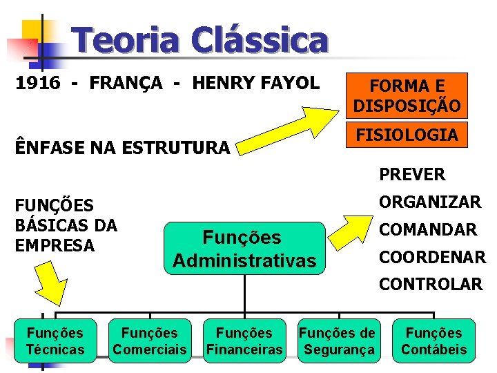 Teoria Clássica 1916 - FRANÇA - HENRY FAYOL FORMA E DISPOSIÇÃO FISIOLOGIA ÊNFASE NA