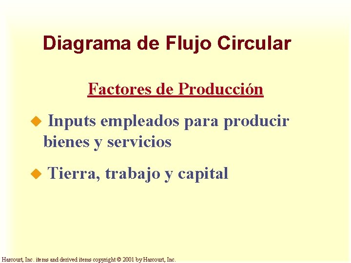 Diagrama de Flujo Circular Factores de Producción Inputs empleados para producir bienes y servicios
