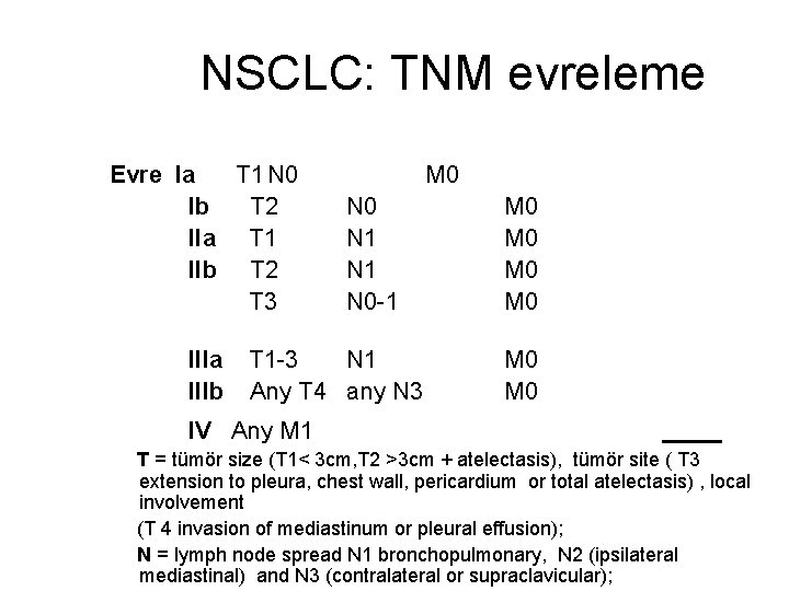 NSCLC: TNM evreleme Evre Ia T 1 N 0 Ib T 2 IIa T