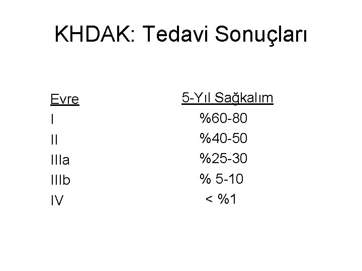 KHDAK: Tedavi Sonuçları Evre I II IIIa IIIb IV 5 -Yıl Sağkalım %60 -80