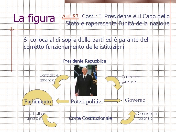 Quali Sono I Poteri Del Presidente Della Repubblica Il Presidente della Repubblica Figura ruolo poteri funzioni