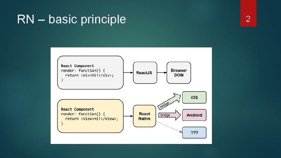 RN – basic principle 2 