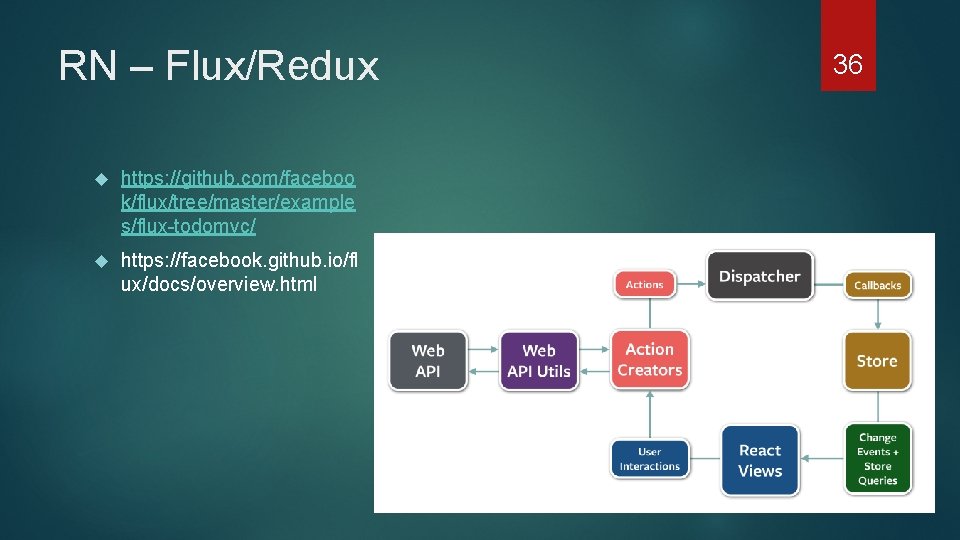 RN – Flux/Redux https: //github. com/faceboo k/flux/tree/master/example s/flux-todomvc/ https: //facebook. github. io/fl ux/docs/overview. html