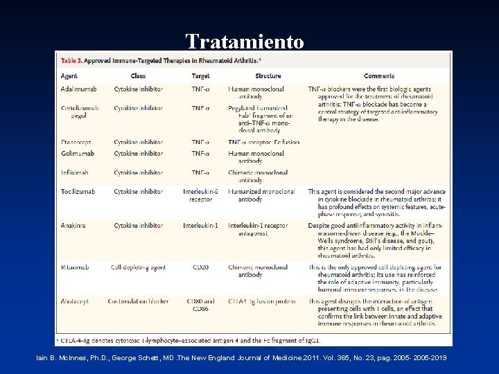 Tratamiento Iain B. Mc. Innes, Ph. D. , George Schett, MD. The New England