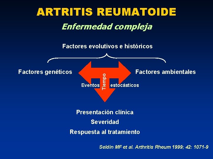 ARTRITIS REUMATOIDE Enfermedad compleja Factores genéticos Eventos Tiempo Factores evolutivos e históricos Factores ambientales