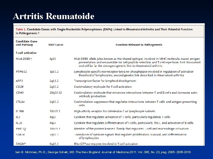 Artritis Reumatoide Iain B. Mc. Innes, Ph. D. , George Schett, MD. The New