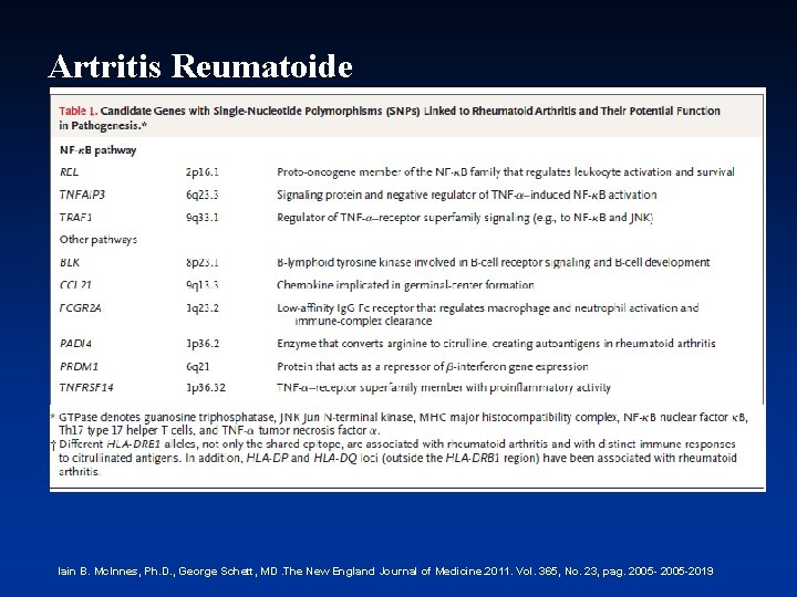 Artritis Reumatoide Iain B. Mc. Innes, Ph. D. , George Schett, MD. The New