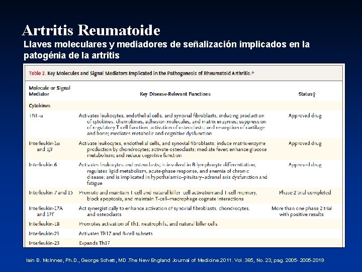Artritis Reumatoide Llaves moleculares y mediadores de señalización implicados en la patogénia de la